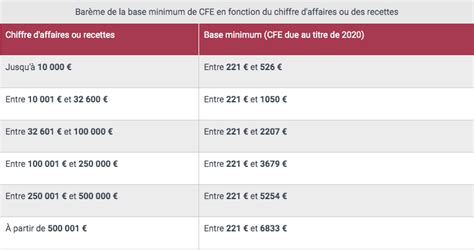 CFE auto entrepreneur