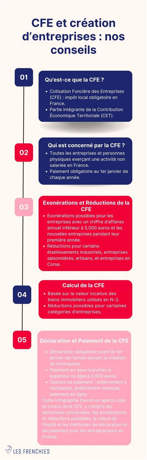 CFE et Entreprise