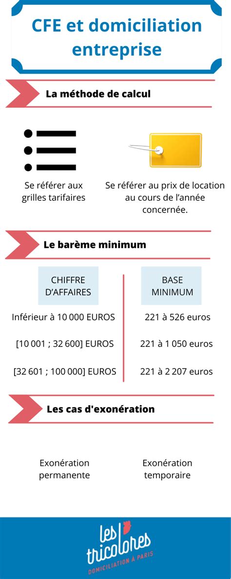 CFE et domiciliation