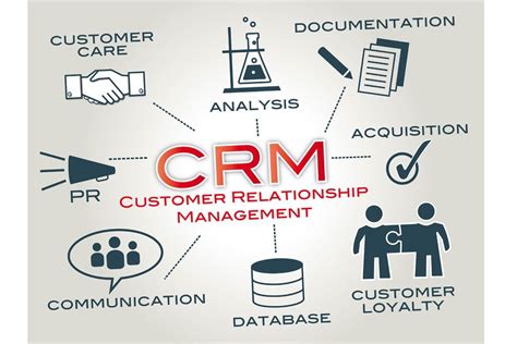 CRM : Customer Relationship Management