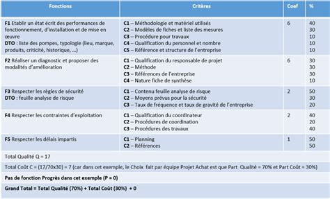 Cahier des charges fonctionnel