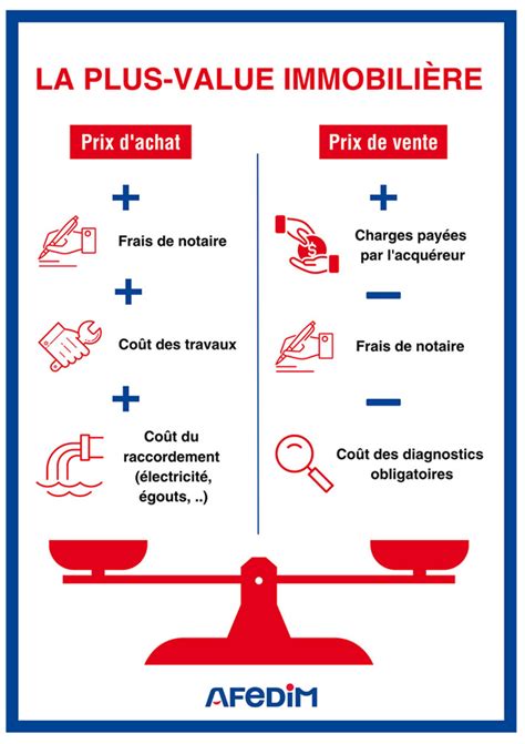 Calcul Plus-Value Immobilière