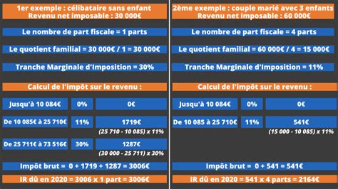 Calcul d'impôt sur le revenu
