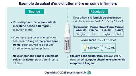 Calcul de l'Alpha