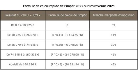 Calcul de l'impôt