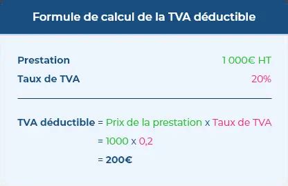 Calcul de la TVA déductible