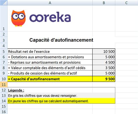 Calcul de la capacité d'autofinancement