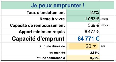 Calcul de la capacité d'emprunt
