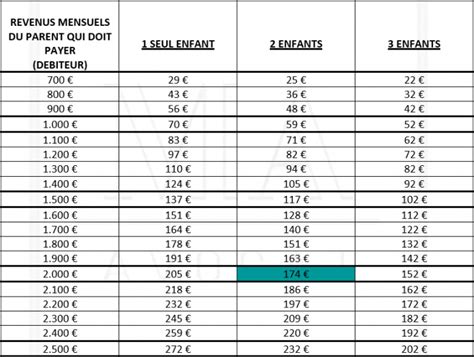 Calcul de la pension alimentaire