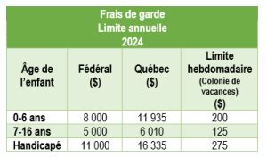 Calcul des frais de garde