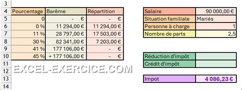 Calcul des impôts