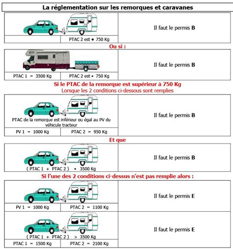 Calcul des masses tractables