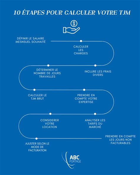Calcul du TJM en portage salarial