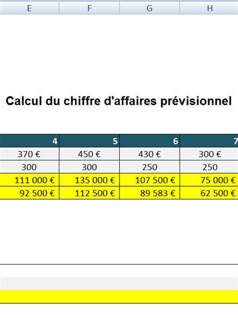 Calcul du chiffre d'affaires