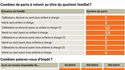 Calcul du quotient familial