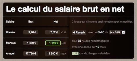 Calcul du salaire brut net pour un auto-entrepreneur