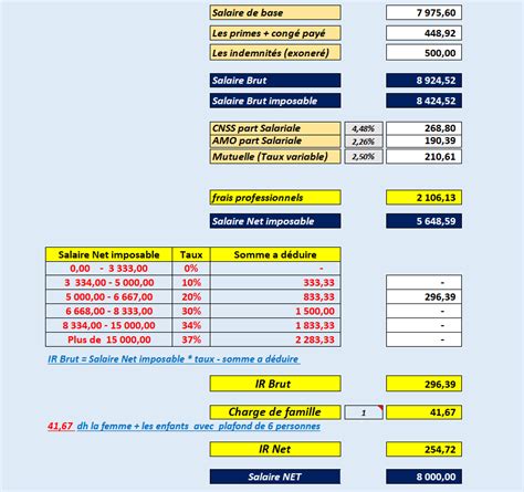 Calcul du salaire en auto-entreprise