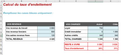 Calcul du taux d'endettement
