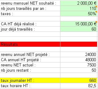 Calcul du taux journalier freelance