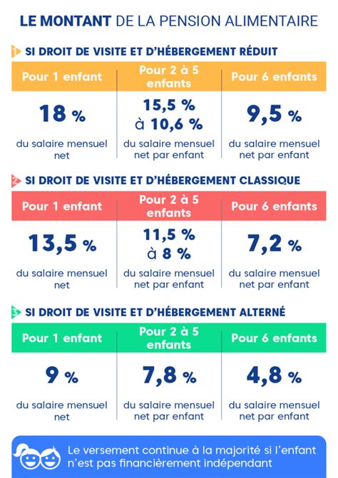 Calcul pension alimentaire