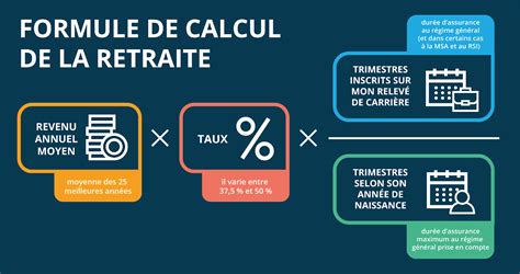 Calcul retraite