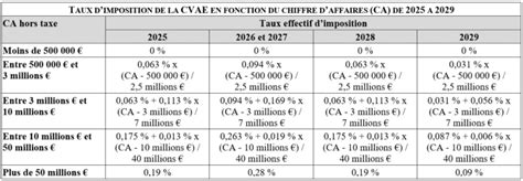 Calculateur CVAE