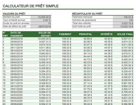 Calculateur de prêt personnel