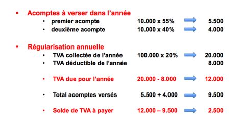 Calculatrice TVA Exemple