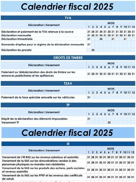 Calendrier TVA 2025