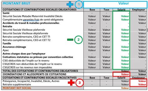Calendrier d'implémentation du montant net social