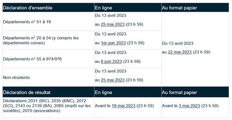 Calendrier déclaration 2023