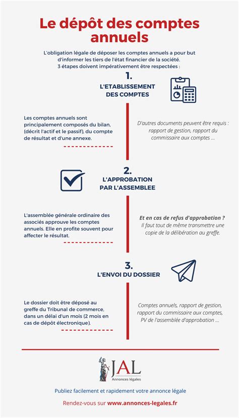 Calendrier de dépôt des comptes annuels