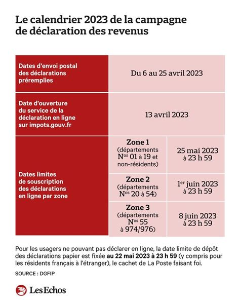 Calendrier de la déclaration de revenus
