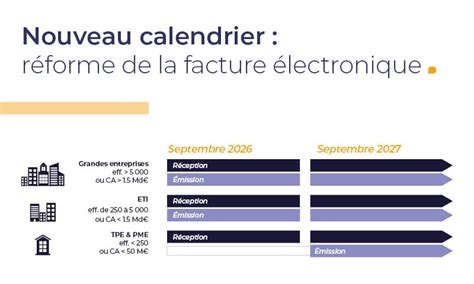 Calendrier de la facturation électronique