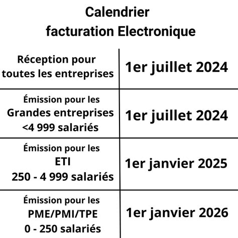 Calendrier de la facturation électronique obligatoire