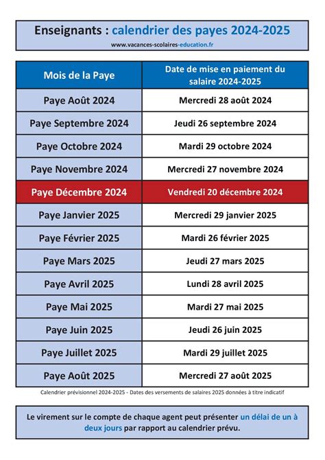 Calendrier de paie