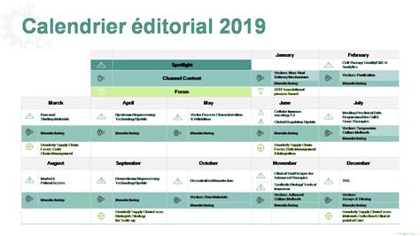 Calendrier de publication de l'ICC
