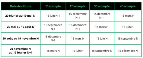 Calendrier des acomptes de TVA