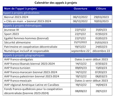 Calendrier des appels à projets