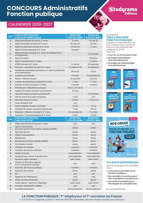 Calendrier des concours de la fonction publique