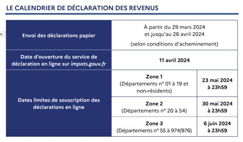 Calendrier des déclarations