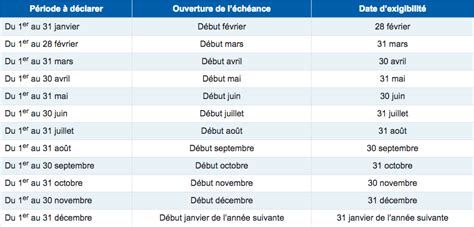 Calendrier des déclarations Urssaf