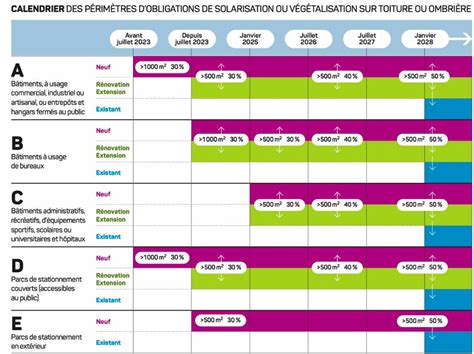 Calendrier des obligations de l'entreprise
