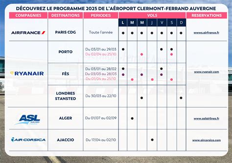 Calendrier des prix des vols Clermont-Ferrand - Porto