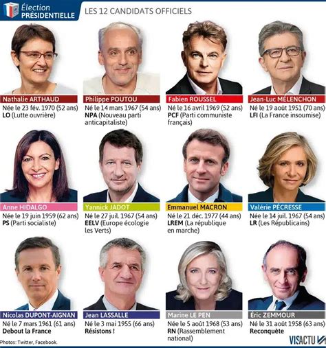 Candidats à l'élection présidentielle de 2022