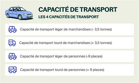 Capacité de Transport Léger