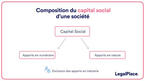 Capital Social Entreprise