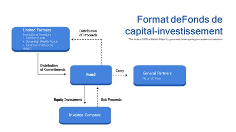 Capital financier et investissement
