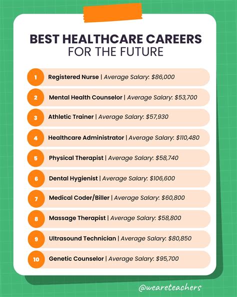 Careers