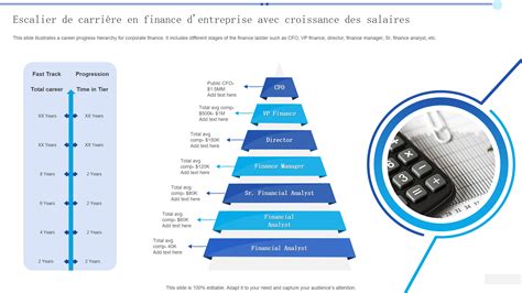Carrière Finance